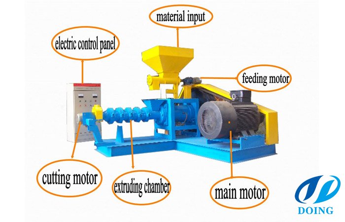 What’s the quality of your fish farm feed pellet mill?