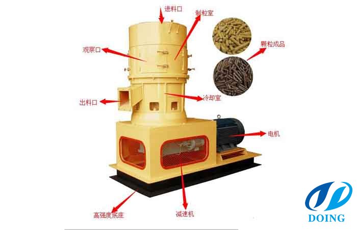 How to start a biomass pellet mill plant ?