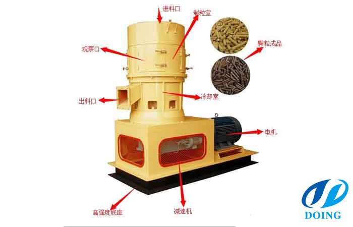 What is timber vertical ring die pellet mill stucture ?