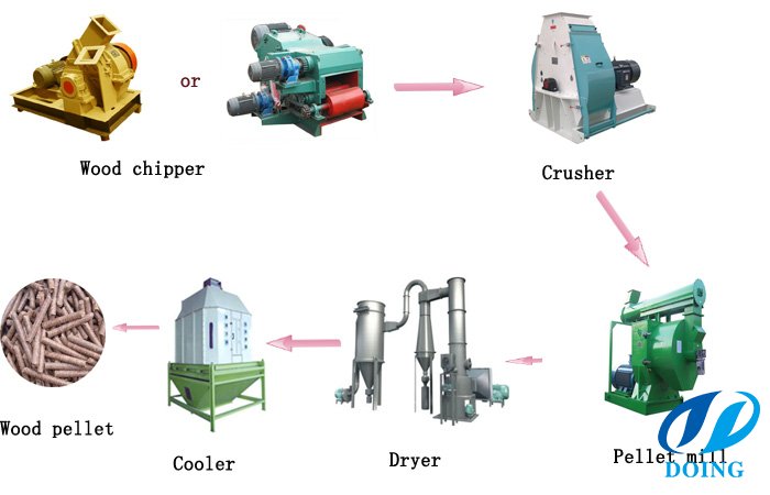Biomass pellet mill machine