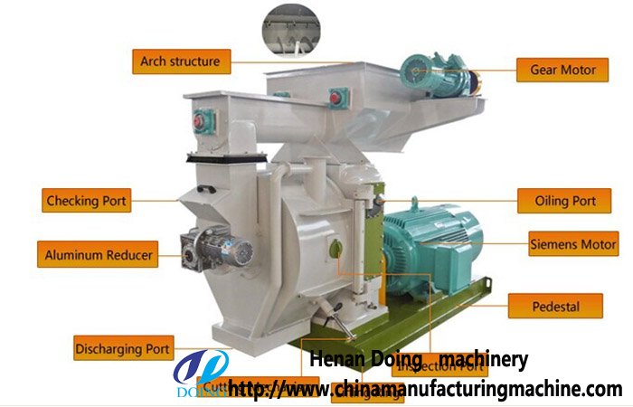 pellet mill