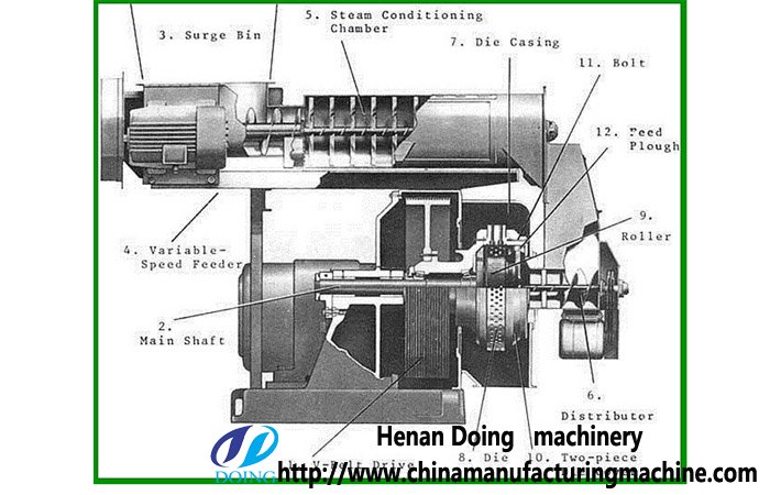 pellet mill