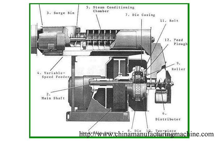 pellet mill
