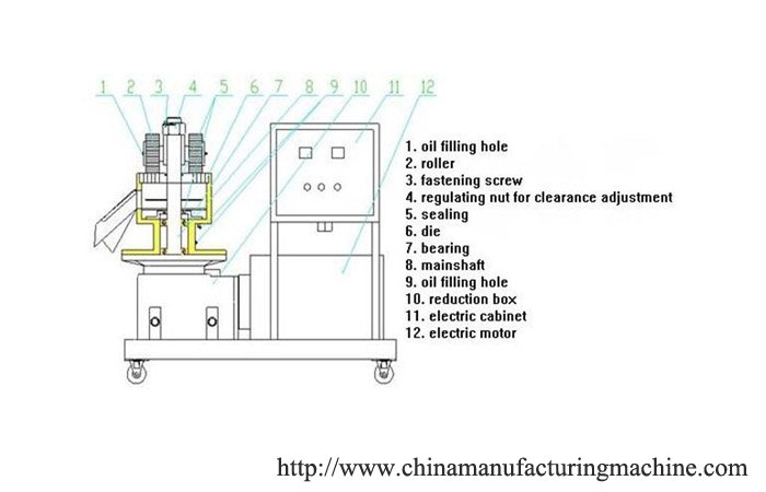 flat wood pellet maker