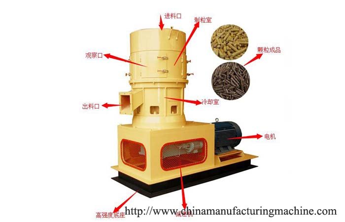 feed pellet machine