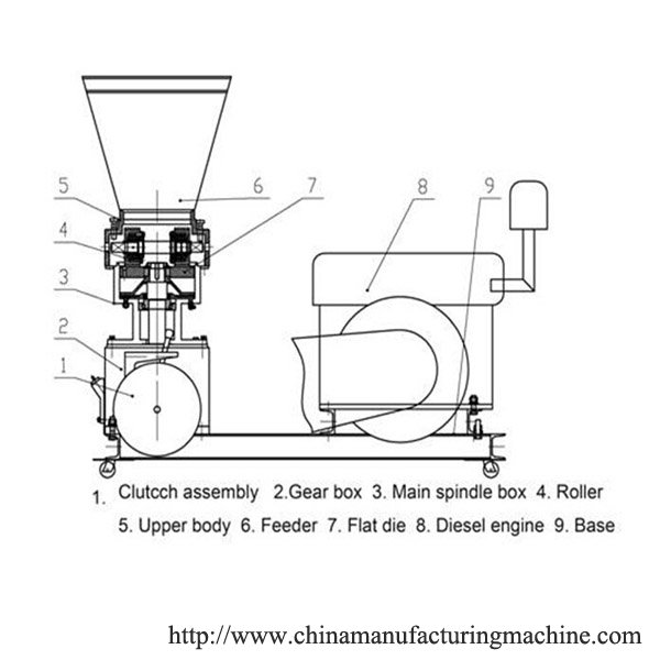 homemade wood pellet machine