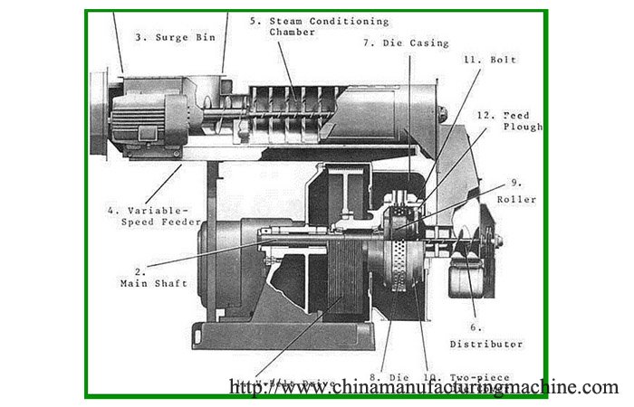 ring die feed pellet mill