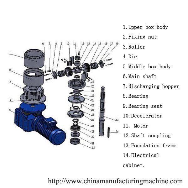 Straw diesel flat pellet mill