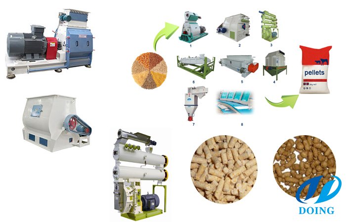 feed pellet mill production