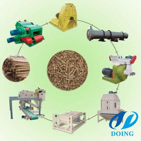 biomass wood pellet 